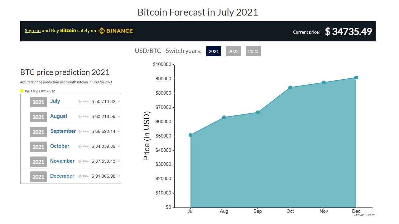 Bitcoin