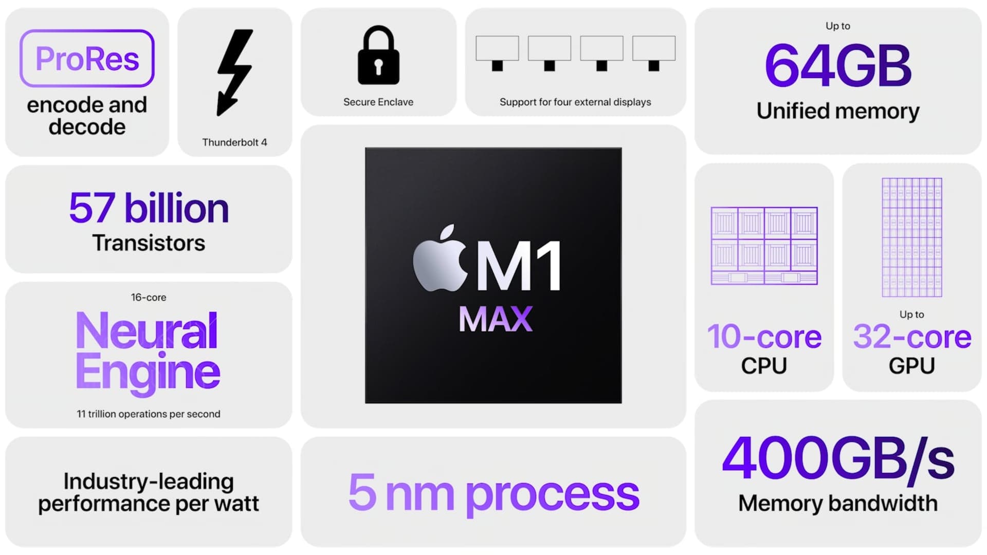 Apple M1 Max čipset