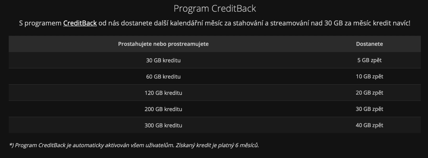 Ulož.to a program CreditBack, přes který získáte free kredit