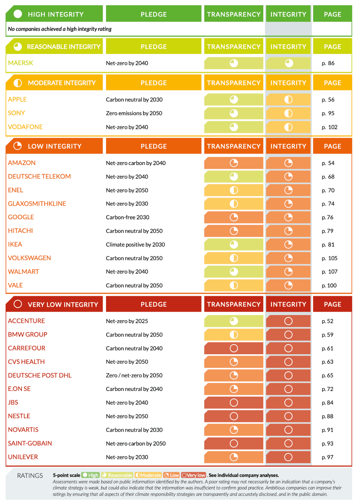 New Climate Institute a Carbon Market Watch studie