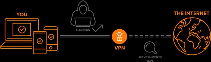 Jak funguje VPN?