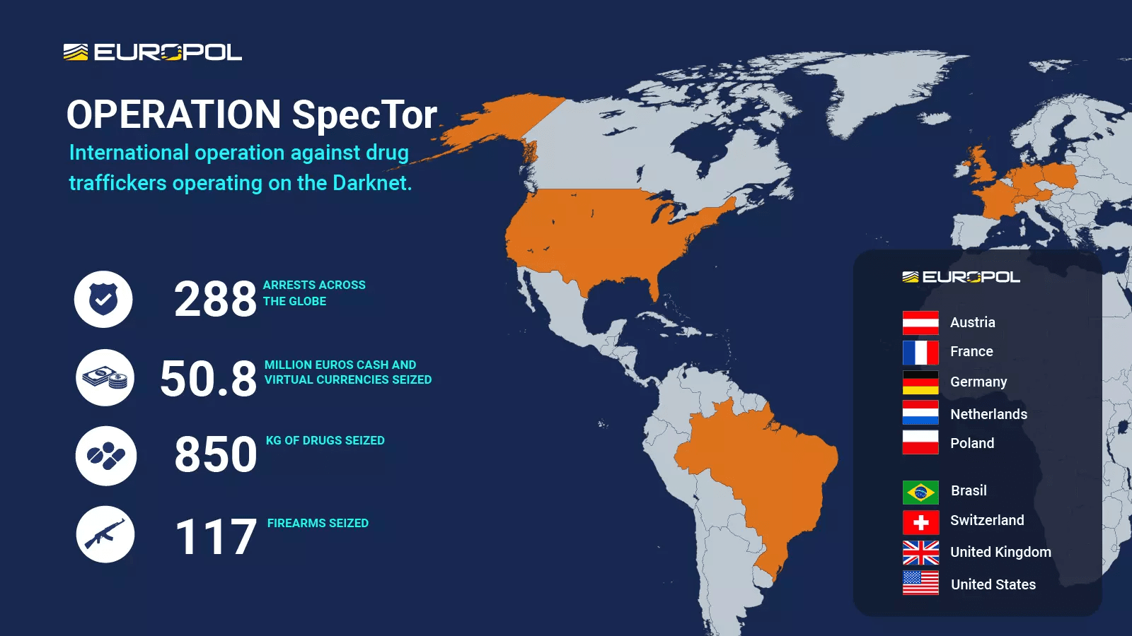 Akce Europolu Spector