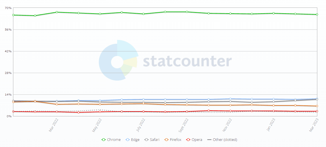 Data ze Starcounter