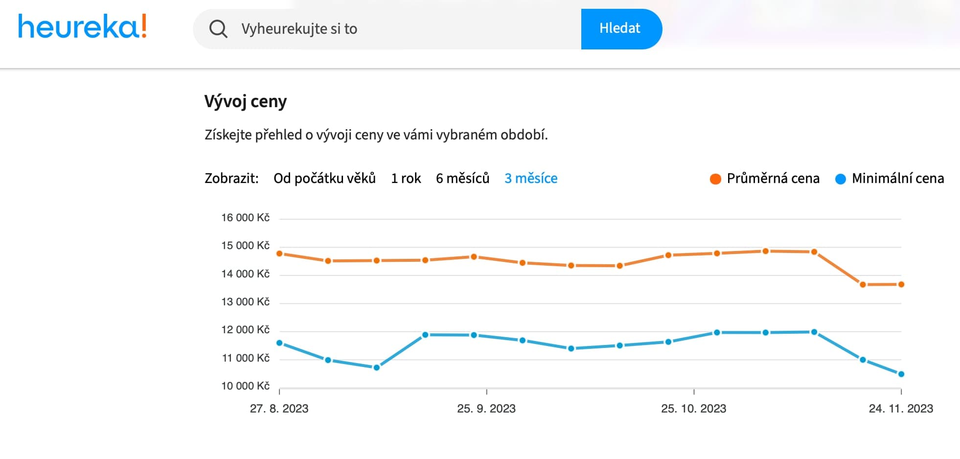 Vývoj ceny PS5 dle dat serveru Heureka.cz