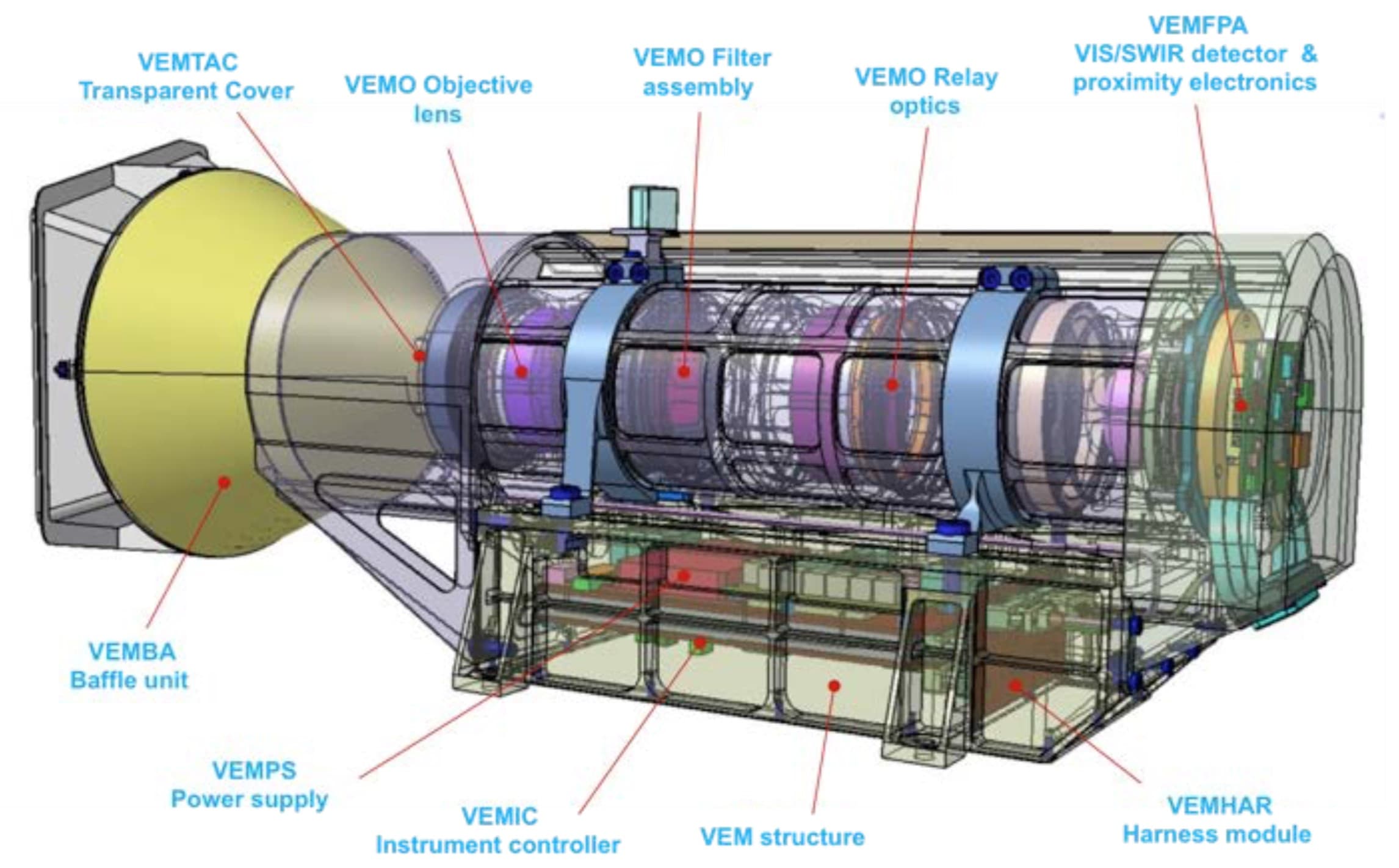 VenSpec-M