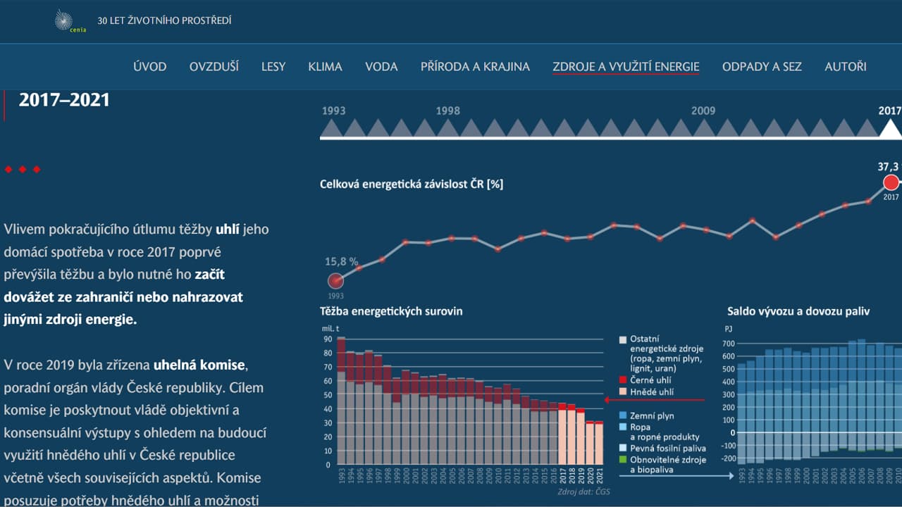 Pohled na vývoj životního prostředí v Česku