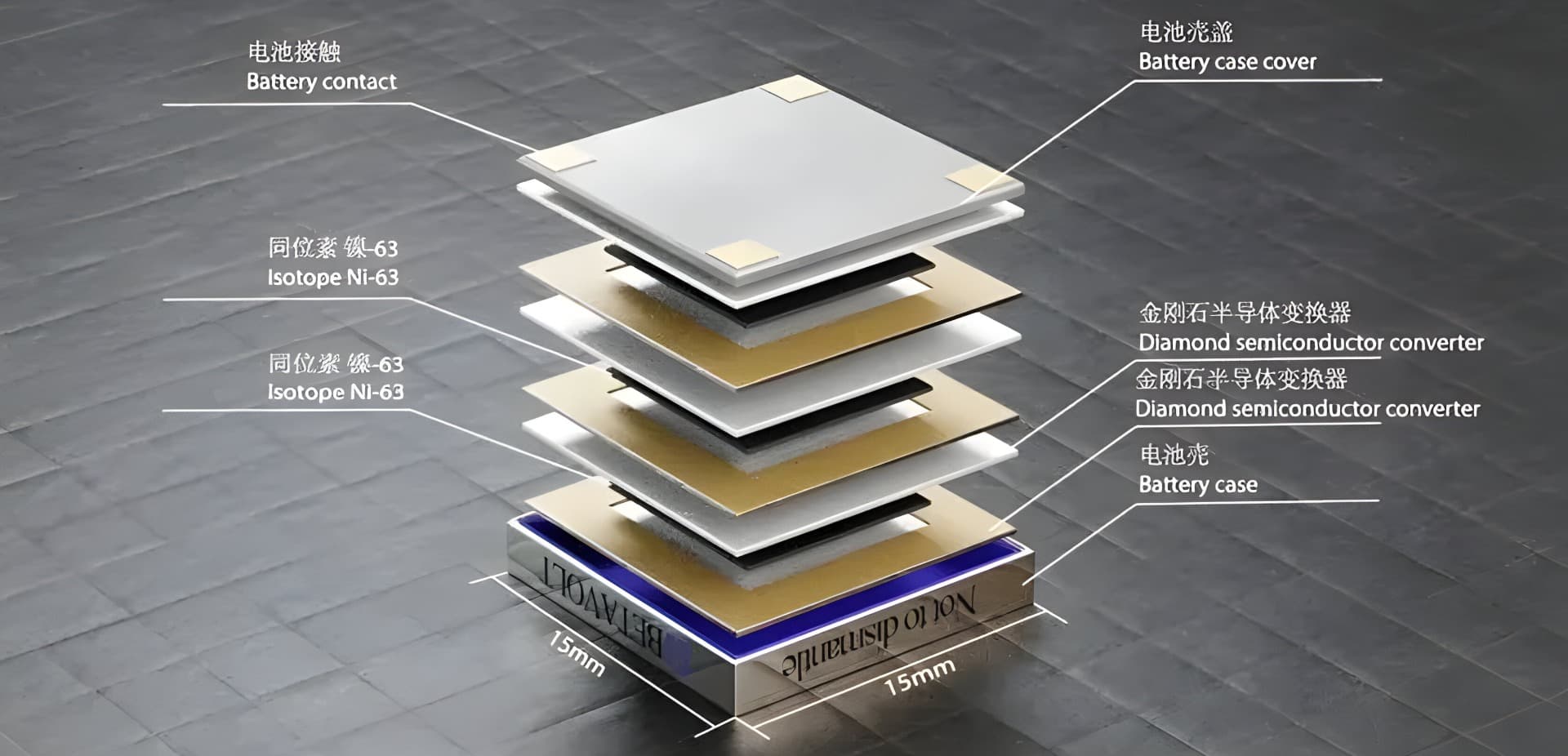 Betavolt Technology atomová baterie